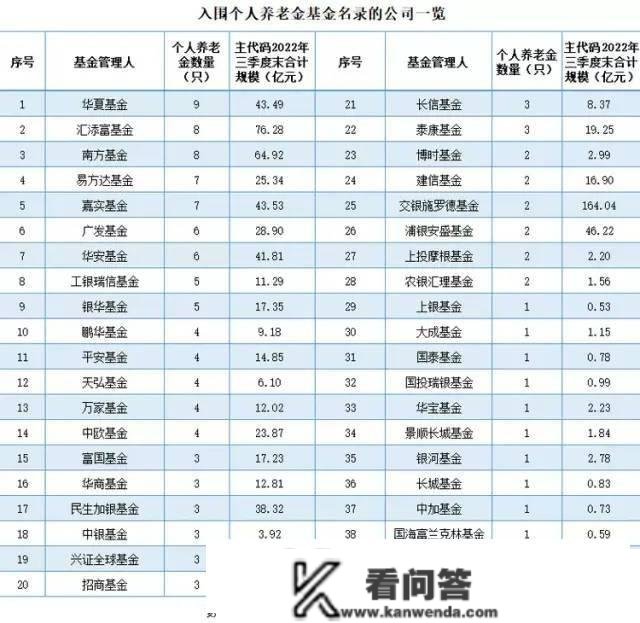 养老基金怎么买？选择基金类产物有何留意事项？