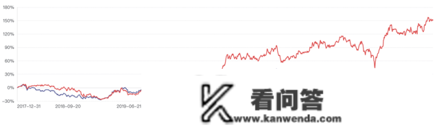 史上“最牛”基金司理是怎么买基金的？2023基金设置装备摆设思绪来了