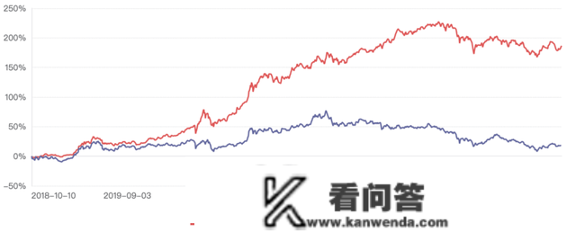 史上“最牛”基金司理是怎么买基金的？2023基金设置装备摆设思绪来了