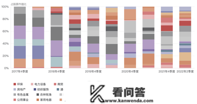 史上“最牛”基金司理是怎么买基金的？2023基金设置装备摆设思绪来了