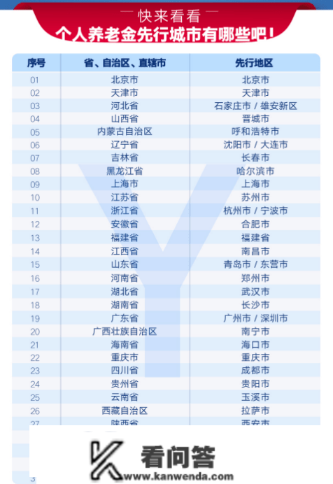 养老基金怎么买？公募基金类产物该若何优中选优？