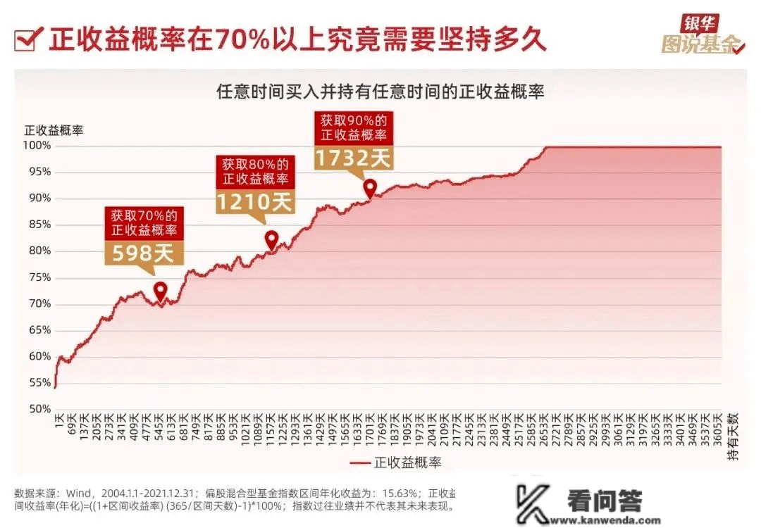 年薪20万，基金亏了6.5万！基民自嘲：你不睬财，财不离你！为何不定投？本相是…