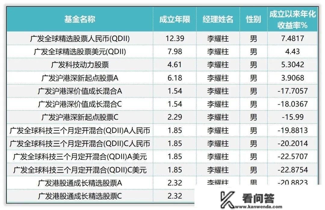 广发基金权益司理排行：林英睿拔得头筹，罗国庆遗憾垫底