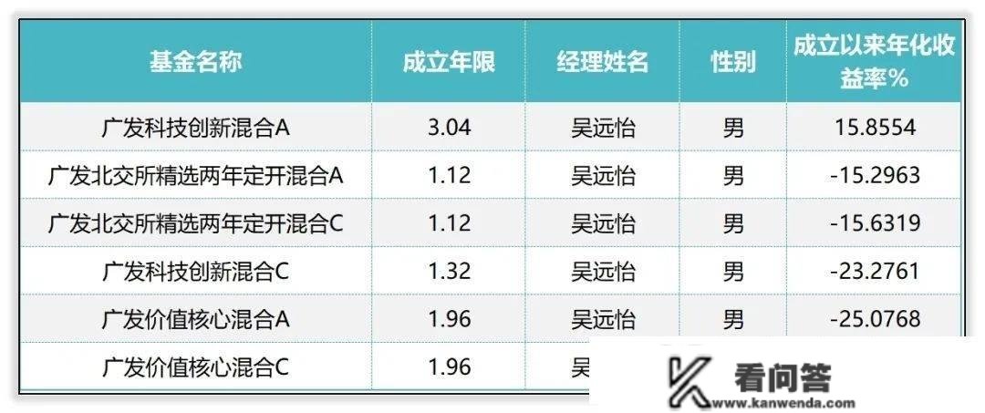 广发基金权益司理排行：林英睿拔得头筹，罗国庆遗憾垫底