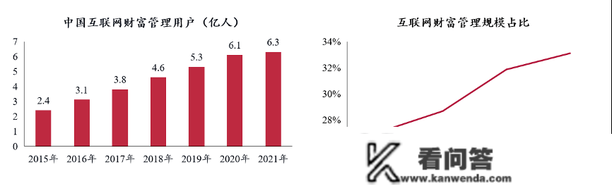 张晓燕：中国财产办理行业开展新趋向——互联网手艺与金融科技的深度赋能