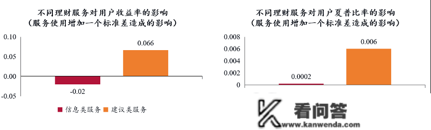 张晓燕：中国财产办理行业开展新趋向——互联网手艺与金融科技的深度赋能