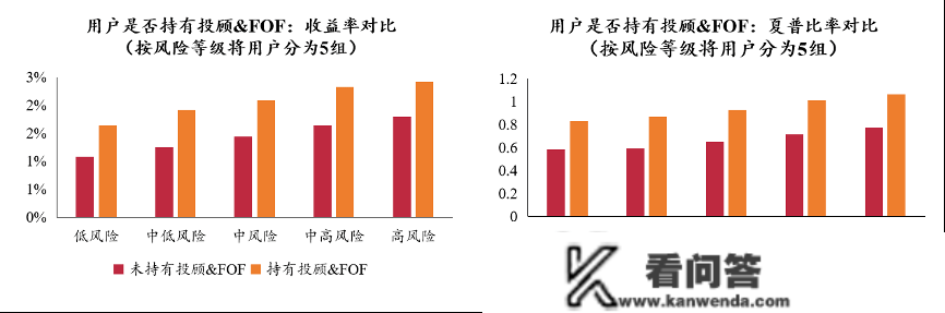 张晓燕：中国财产办理行业开展新趋向——互联网手艺与金融科技的深度赋能