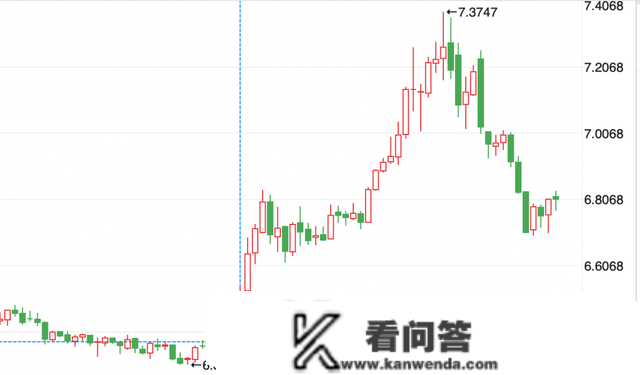 信号：人民币，拐点要来了？