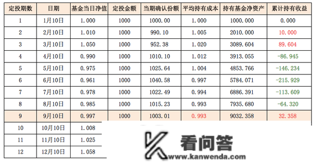 ​官宣！那家基金公司开创人亲身领衔、6位投资大咖一路“实盘定投”