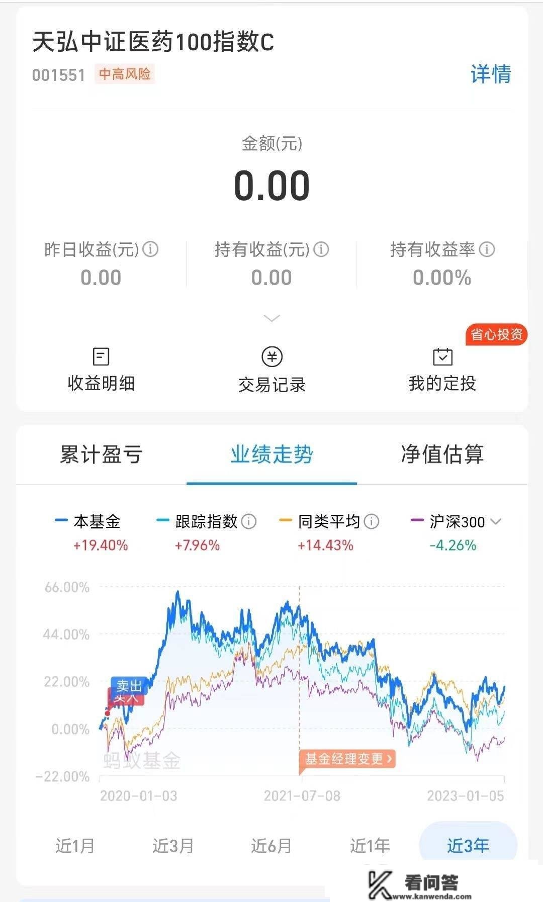 大战后落袋为安，我行盈了白酒和部门医药基金，你呢