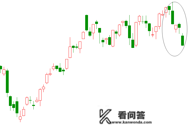 市场连日震荡，后市怎么看？本月基金投资操做指南来了