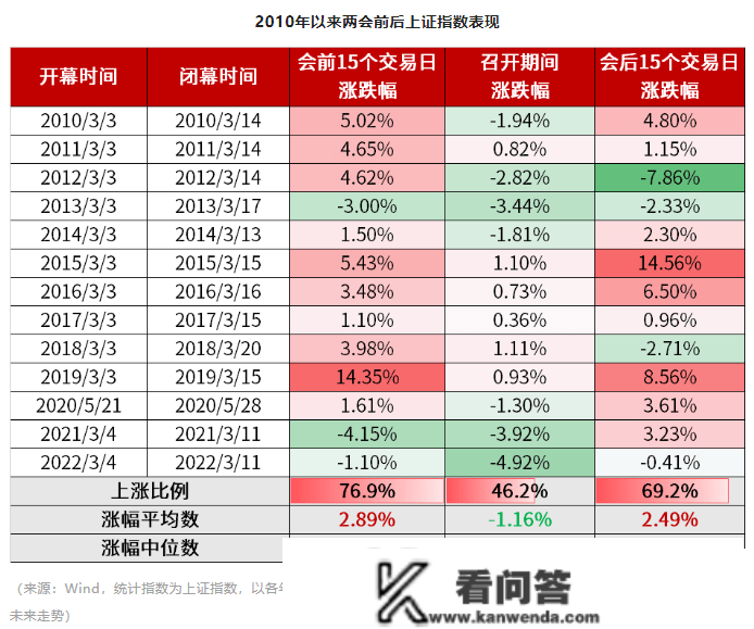 市场连日震荡，后市怎么看？本月基金投资操做指南来了