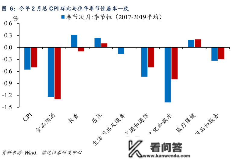 市场连日震荡，后市怎么看？本月基金投资操做指南来了