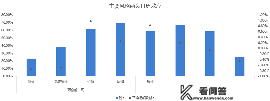 市场连日震荡，后市怎么看？本月基金投资操做指南来了