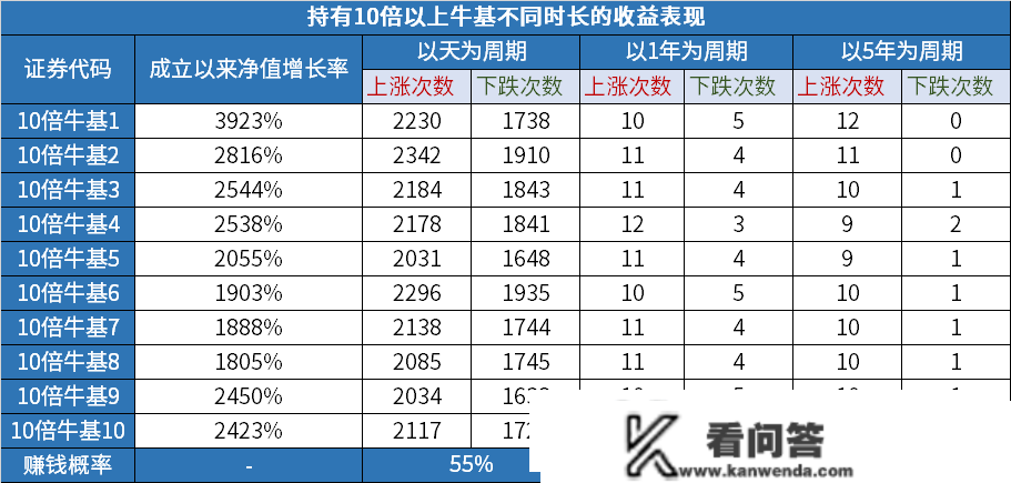 市场连日震荡，后市怎么看？本月基金投资操做指南来了