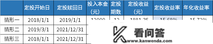 市场连日震荡，后市怎么看？本月基金投资操做指南来了