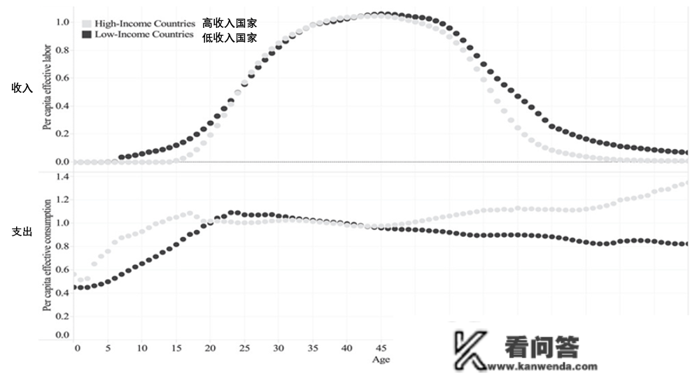 逃不开的三条曲线，新年之前你需要懂