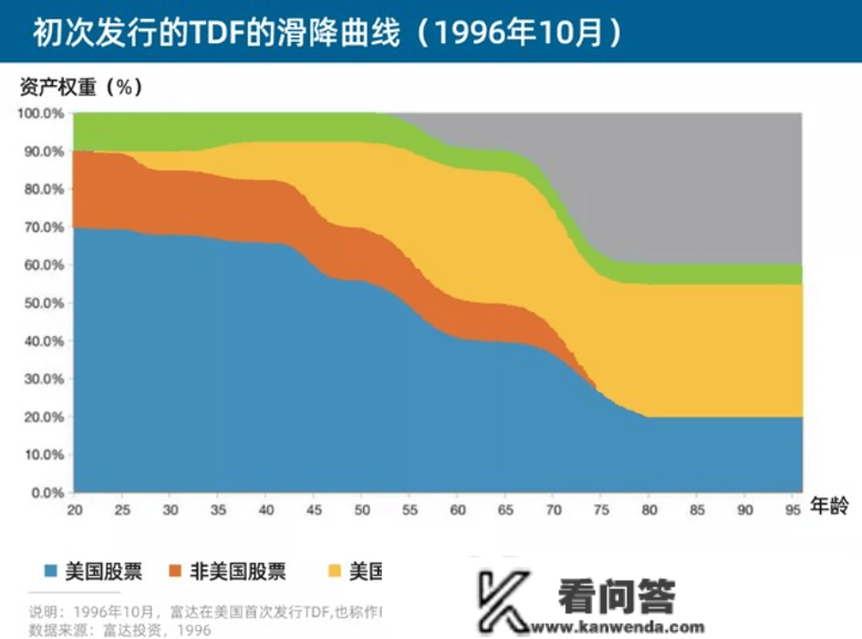 逃不开的三条曲线，新年之前你需要懂