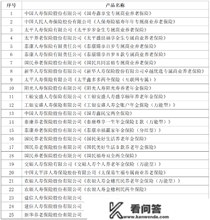 产物持续扩容、加速与银行对接，小我养老金保险产物购置为何还那么难？