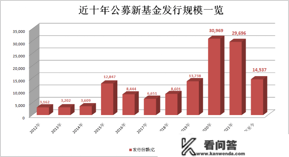 1.45万亿！汗青第三