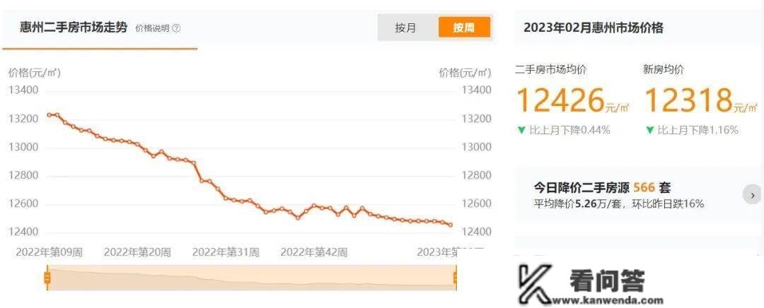 重磅新政发布后，此地二手房挂牌量两天激增6000多套