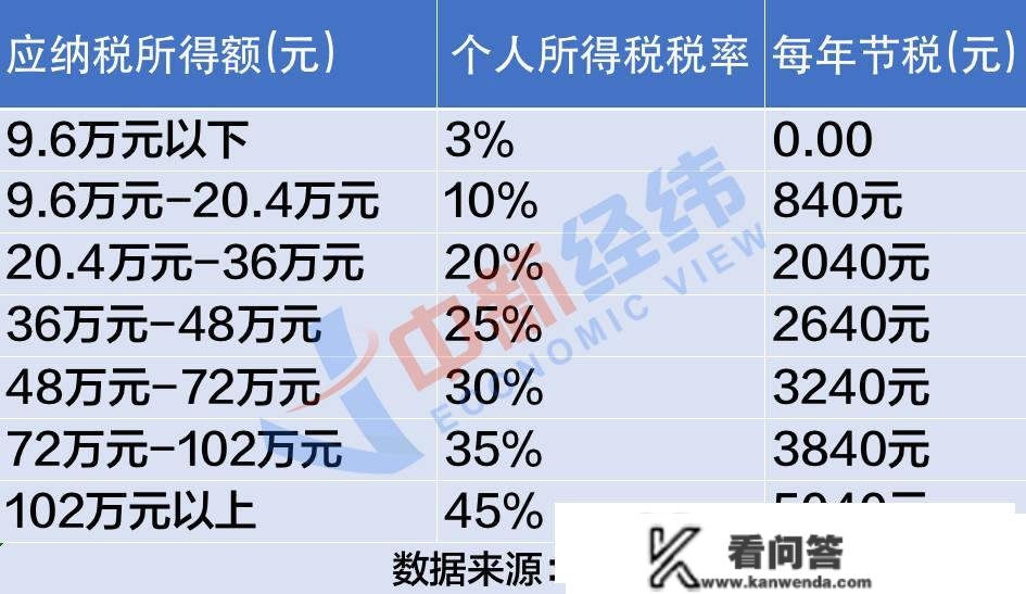 25岁就起头规划养老的年轻人：左手保险、右手基金定投