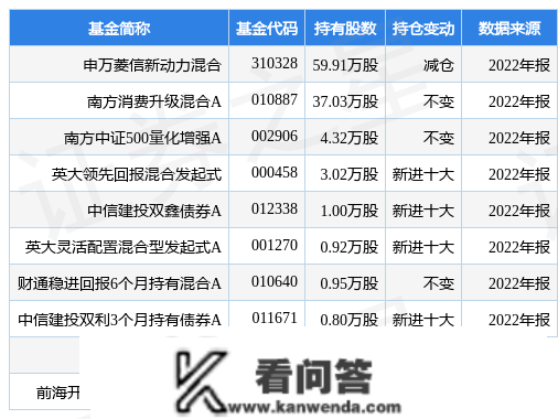 力量钻石最新通知布告：2022年净利同比增长92.12% 拟10转8派10元