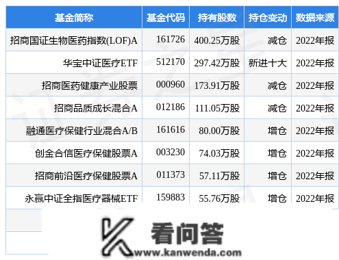 万泰生物最新通知布告：2022年净利润同比增长134% 拟10转4派10元