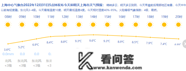 开启元旦假期 上海今晴和转多云更高10度