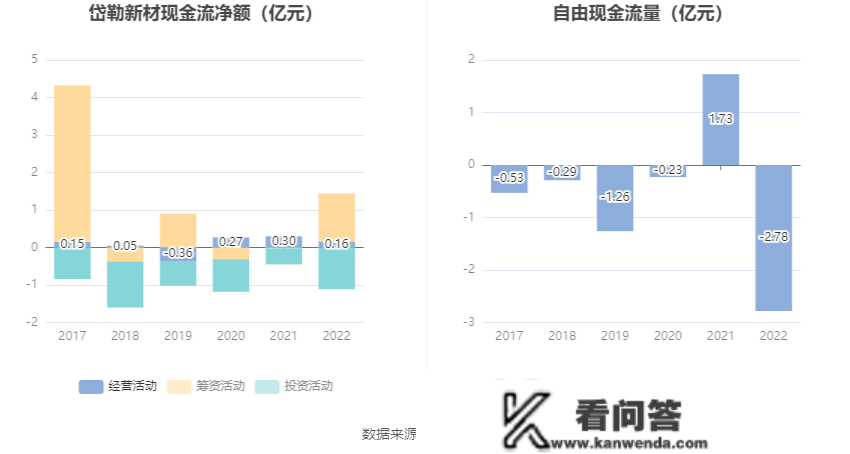 岱勒新材：2022年盈利9095.85万元 拟10转8股