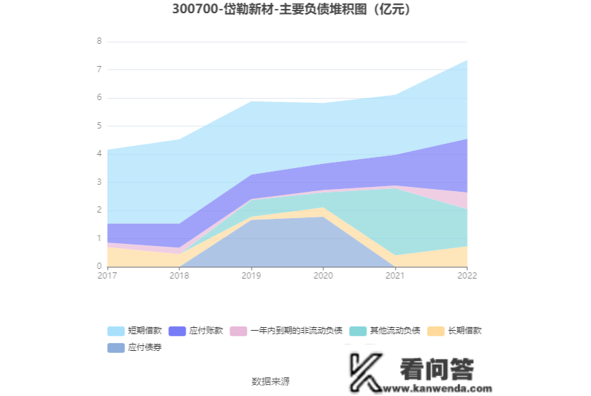 岱勒新材：2022年盈利9095.85万元 拟10转8股