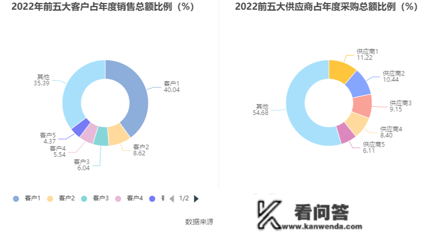 岱勒新材：2022年盈利9095.85万元 拟10转8股