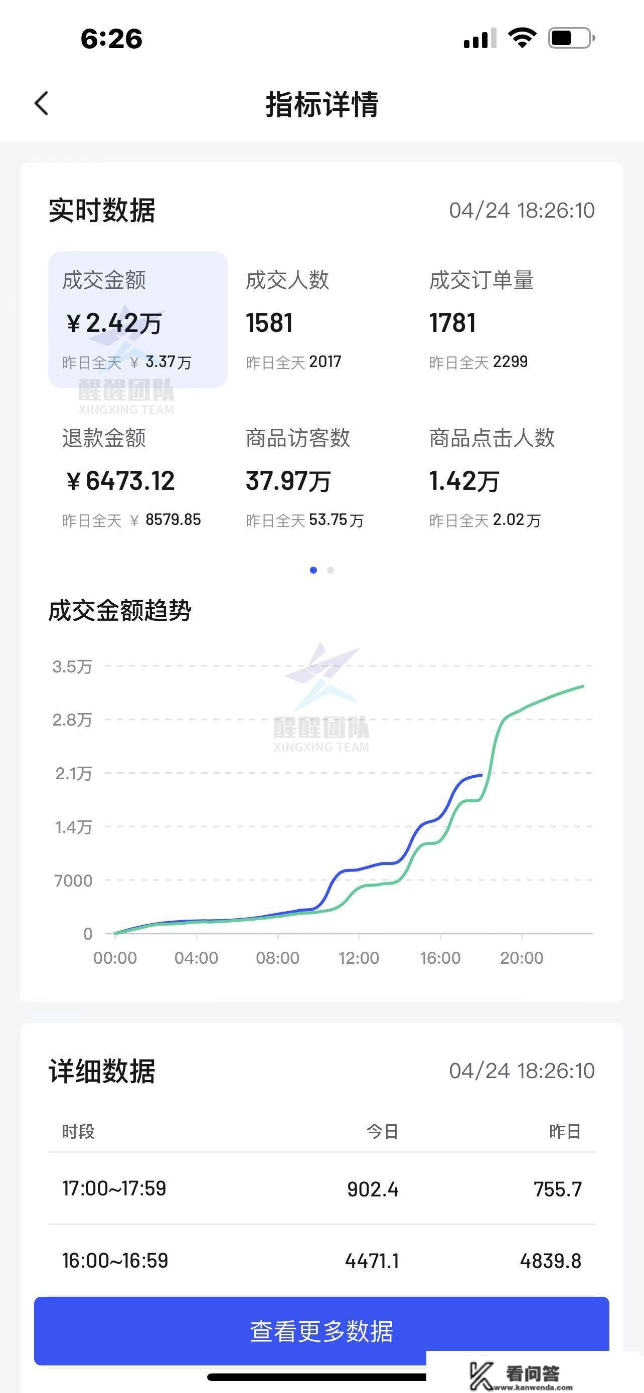 抖音小店商品卡是什么？商品卡怎么玩？最新教程分享