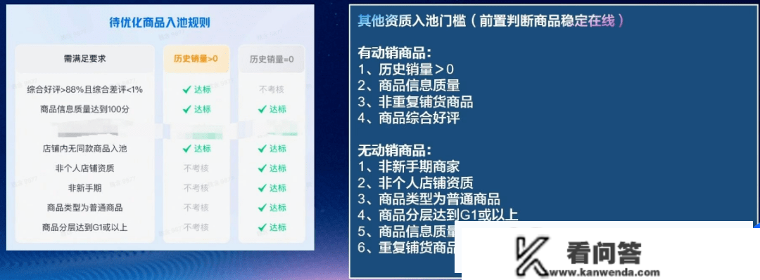 有人靠商品卡销售上亿！你却还不晓得商品卡是什么？