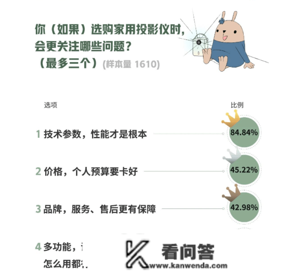 拼多多买投影仪可靠吗？我劝你先看实测