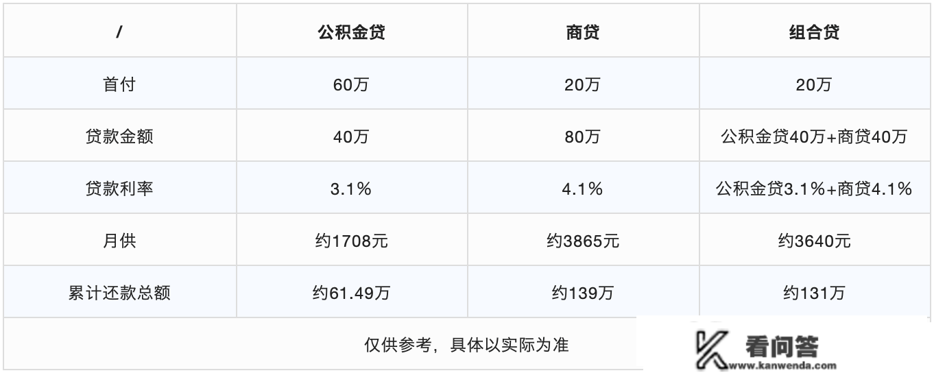 在汕头买房，选择组合贷划算吗？你想晓得的都在那！