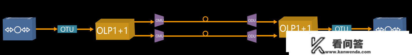 为了提拔收集可靠性，你晓得OTN光层庇护有多勤奋吗？
