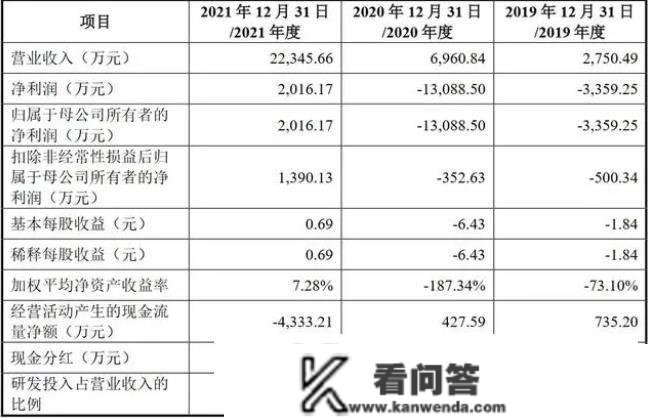 治臻股份科创板IPO撤单，审核形态变动为“末行”