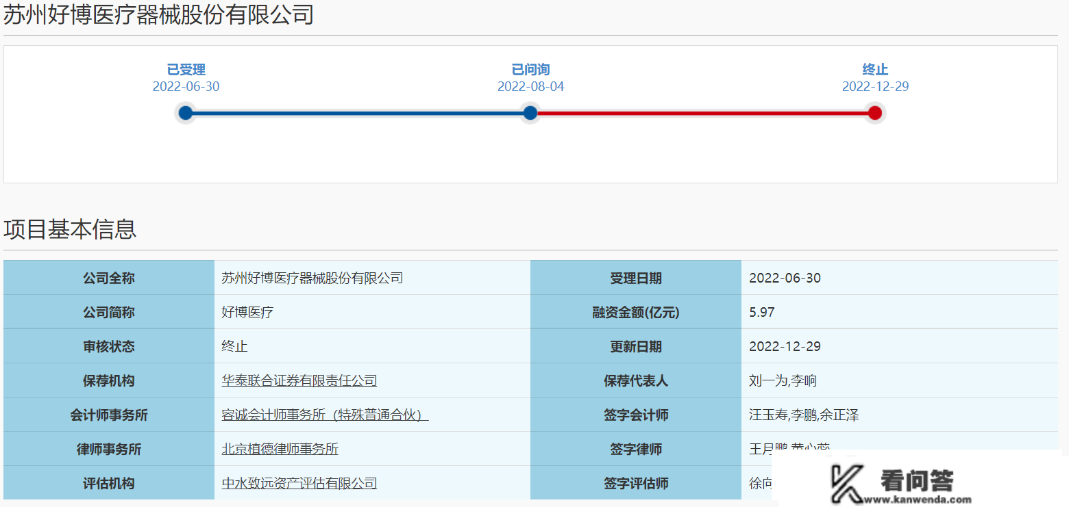 主动撤回申请文件，好博医疗科创板IPO末行审核