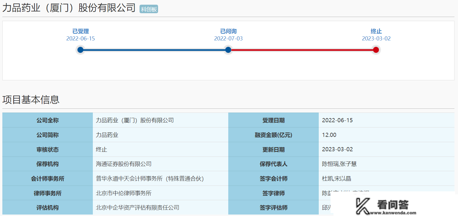 回答三轮问询回复后撤回，力品药业科创板IPO末行审核