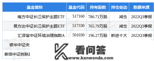 碧水源最新通知布告：碧兴科技于科创板的上市申请获上交所审核通过