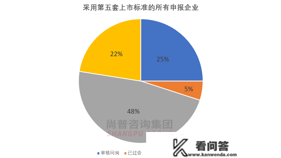 尚未盈利企业的上市之路——科创板第五套上市尺度