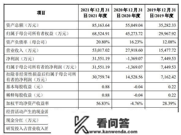 上交所恢复佳驰科技科创板IPO发行上市审核 2021年实现营收5.30亿元