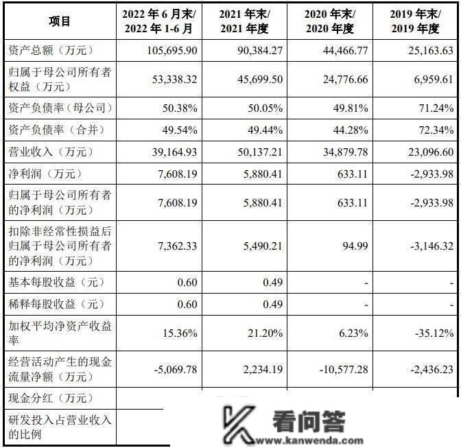 京仪配备科创板IPO审核形态变动为“已问询” 存在运营活动现金流量净额为负的风险