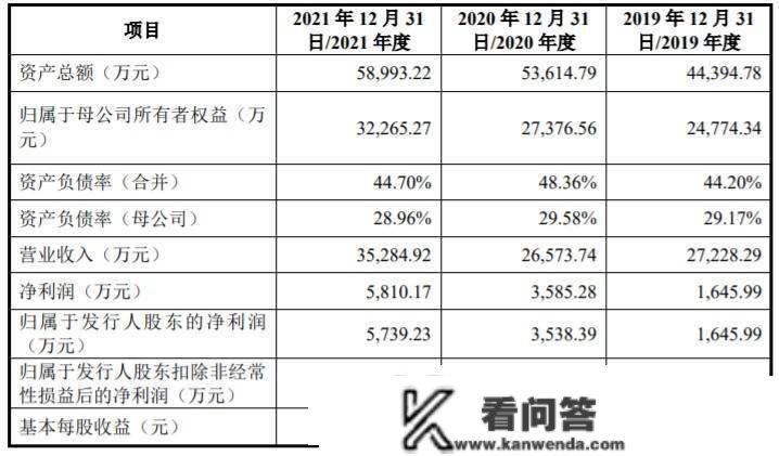 兰宝传感科创板IPO审核形态变动为“中行(财报更新)” 工业离散传感器为公司战略核心营业