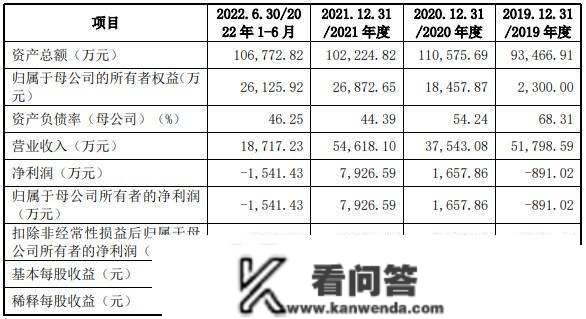 贝胁制药科创板IPO审核形态变动为“已问询” 力争成为艾滋病治疗等抗病毒范畴龙头企业