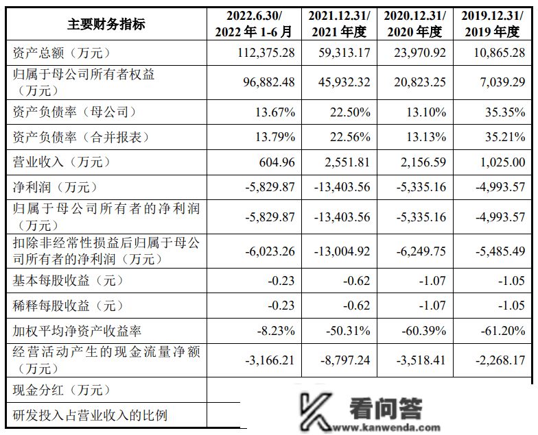 接纳第五套上市尺度！禾元生物闯关科创板IPO拟募资35亿元