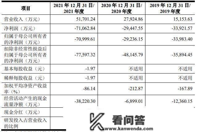 上交所恢复树根互联科创板IPO发行上市审核 存在第一大客户及联系关系销售金额较高风险