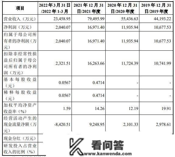 中核西仪科创板IPO审核形态变动为“末行” 公司为核平安范畴的相关设备及系统综合处理计划供给商