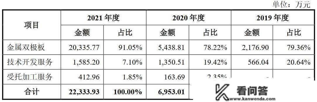 治臻股份科创板IPO审核形态变动为“末行” 现阶段公司产物次要应用于新能源汽车燃料电池范畴